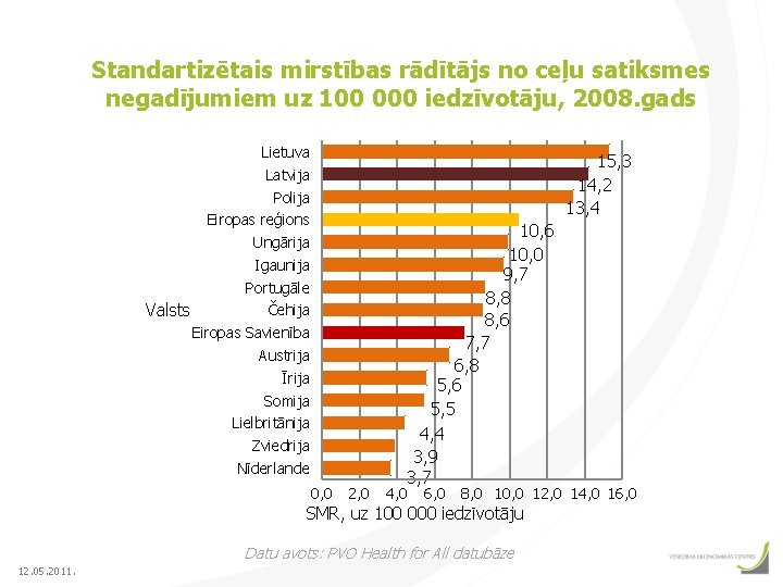 Standartizētais mirstības rādītājs no ceļu satiksmes negadījumiem uz 100 000 iedzīvotāju, 2008. gads Lietuva