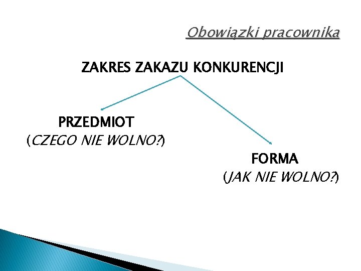 Obowiązki pracownika ZAKRES ZAKAZU KONKURENCJI PRZEDMIOT (CZEGO NIE WOLNO? ) FORMA (JAK NIE WOLNO?