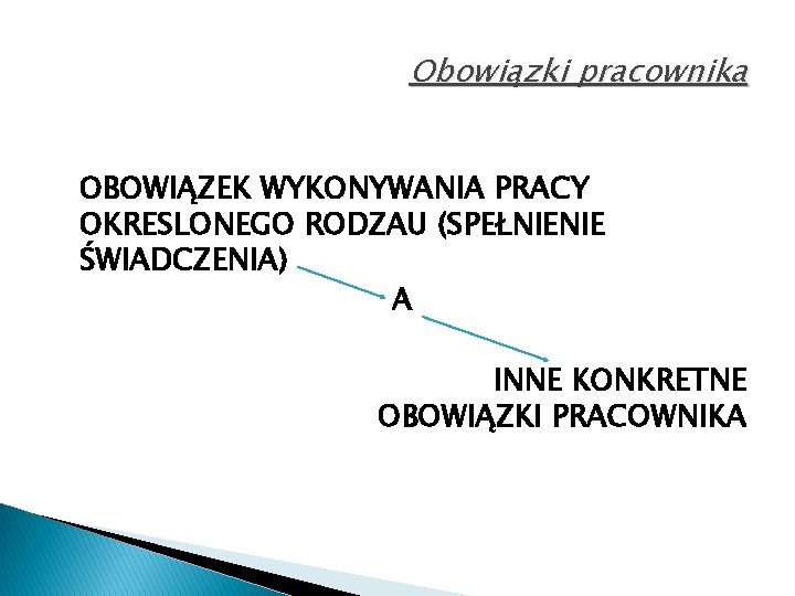 Obowiązki pracownika OBOWIĄZEK WYKONYWANIA PRACY OKRESLONEGO RODZAU (SPEŁNIENIE ŚWIADCZENIA) A INNE KONKRETNE OBOWIĄZKI PRACOWNIKA