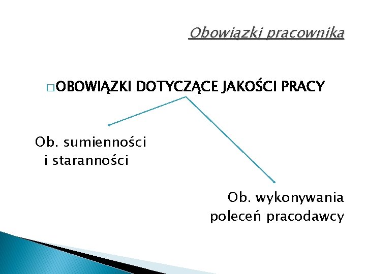 Obowiązki pracownika � OBOWIĄZKI DOTYCZĄCE JAKOŚCI PRACY Ob. sumienności i staranności Ob. wykonywania poleceń