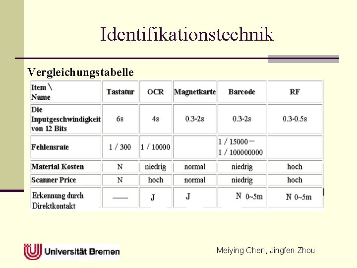 Identifikationstechnik Vergleichungstabelle Meiying Chen, Jingfen Zhou 