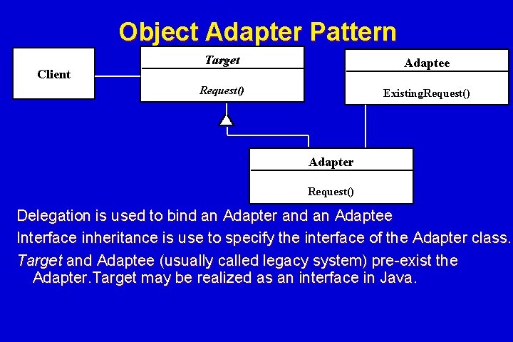 Object Adapter Pattern Client Target Adaptee Request() Existing. Request() Adapter Request() Delegation is used Object Adapter Pattern Client Target Adaptee Request() Existing. Request() Adapter Request() Delegation is used