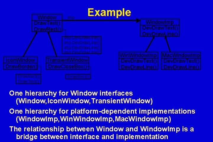 Window Draw. Text() Draw. Rect() imp Example imp. Dev. Draw. Line(); Icon. Window Draw. Window Draw. Text() Draw. Rect() imp Example imp. Dev. Draw. Line(); Icon. Window Draw.