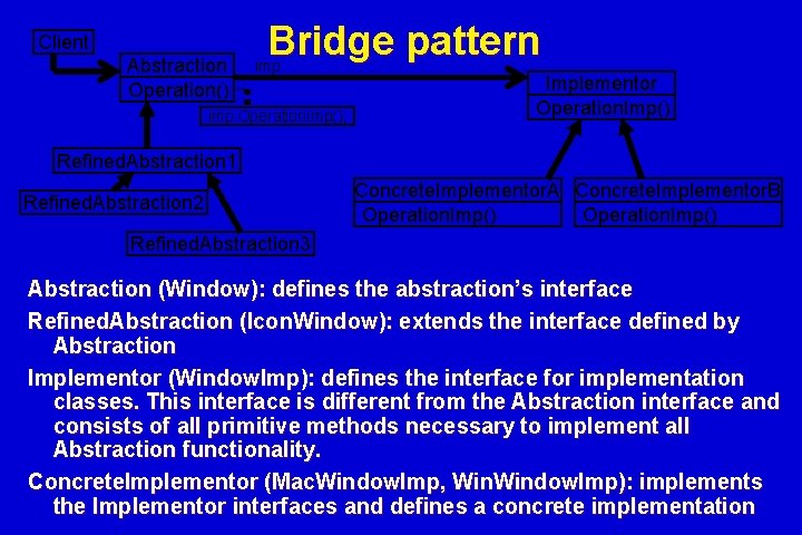 Client Abstraction Operation() Bridge pattern imp. Operation. Imp(); Implementor Operation. Imp() Refined. Abstraction 1 Client Abstraction Operation() Bridge pattern imp. Operation. Imp(); Implementor Operation. Imp() Refined. Abstraction 1