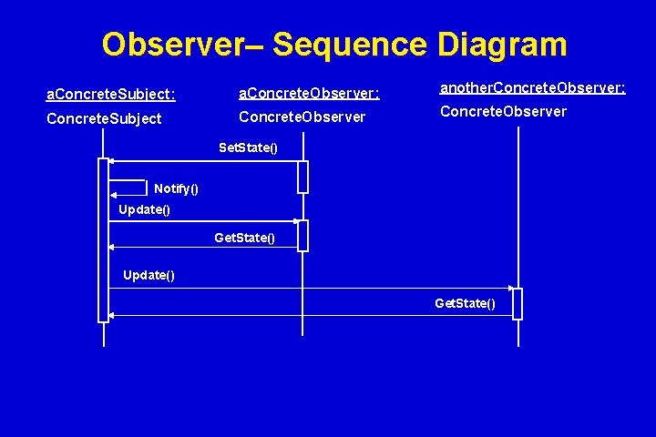 Observer– Sequence Diagram a. Concrete. Subject: a. Concrete. Observer: another. Concrete. Observer: Concrete. Subject Observer– Sequence Diagram a. Concrete. Subject: a. Concrete. Observer: another. Concrete. Observer: Concrete. Subject