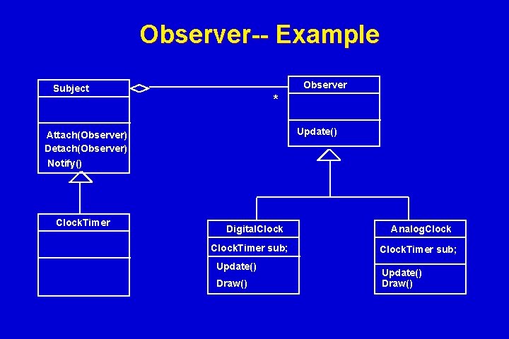 Observer-- Example Observer Subject * Update() Attach(Observer) Detach(Observer) Notify() Clock. Timer Digital. Clock. Timer Observer-- Example Observer Subject * Update() Attach(Observer) Detach(Observer) Notify() Clock. Timer Digital. Clock. Timer