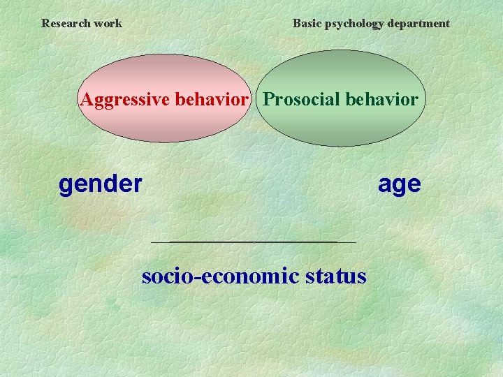 Research work Basic psychology department Aggressive behavior Prosocial behavior gender socio-economic status age 