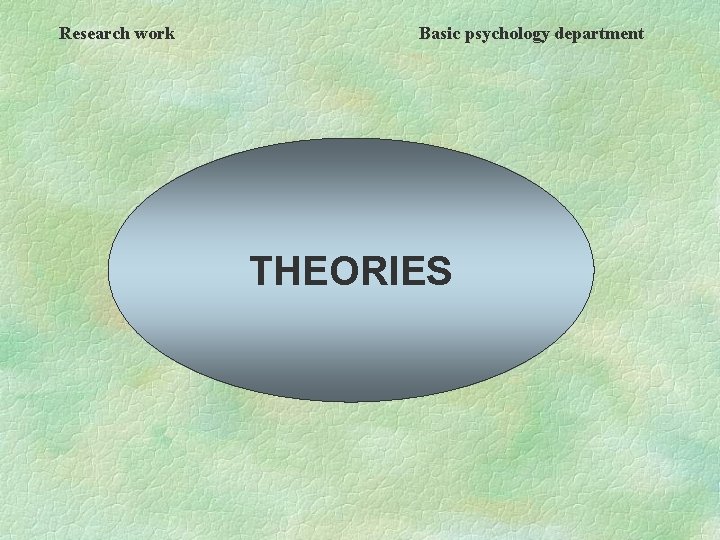 Research work Basic psychology department THEORIES 