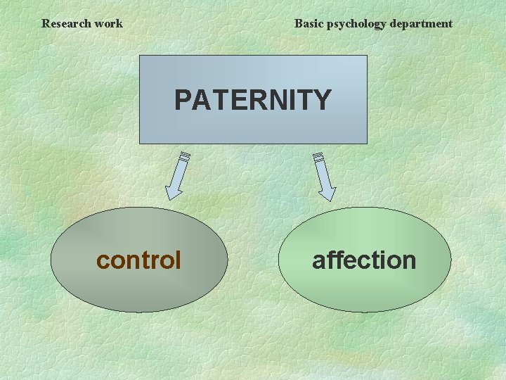 Research work Basic psychology department PATERNITY control affection 
