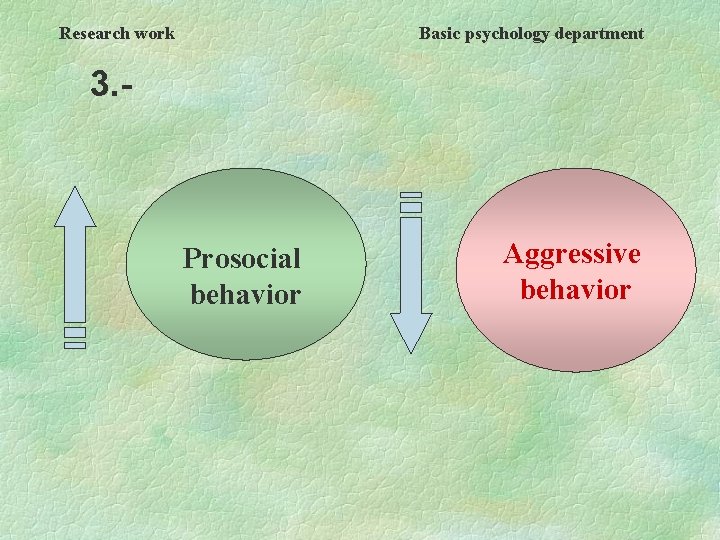 Research work Basic psychology department 3. - Prosocial behavior Aggressive behavior 