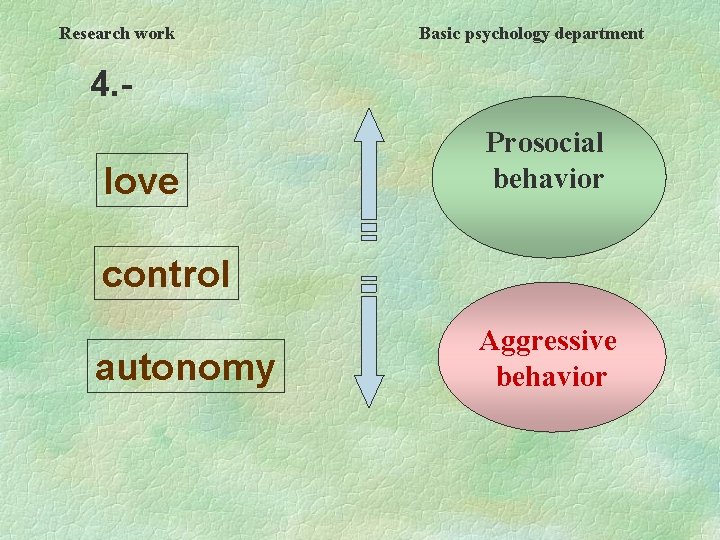 Research work Basic psychology department 4. - love Prosocial behavior control autonomy Aggressive behavior