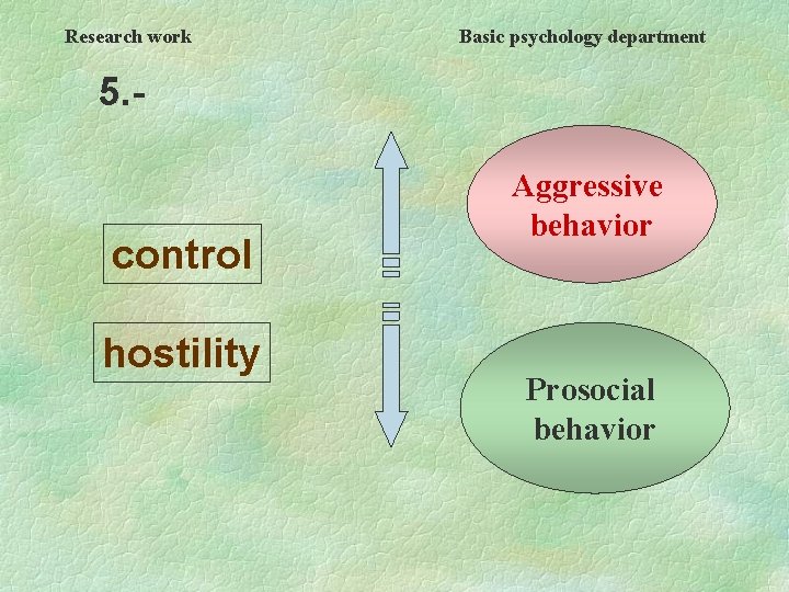 Research work Basic psychology department 5. - control hostility Aggressive behavior Prosocial behavior 