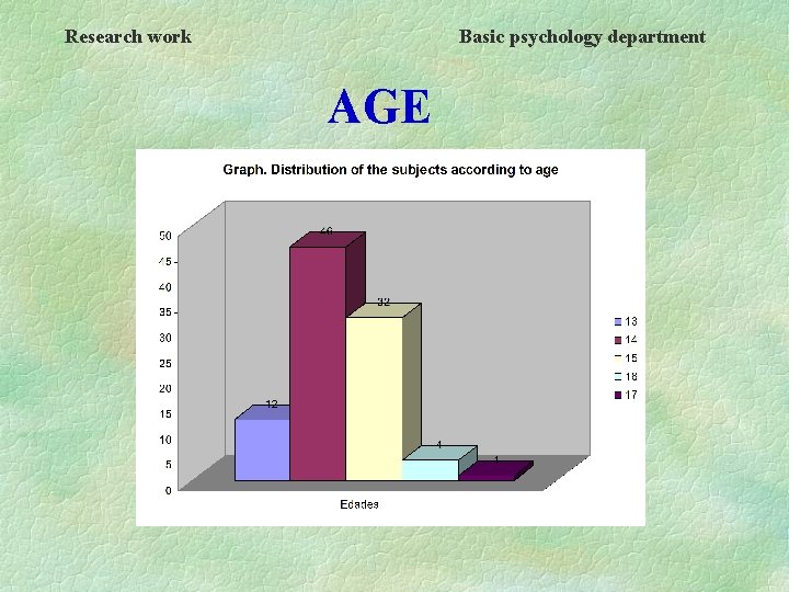 Research work Basic psychology department AGE 