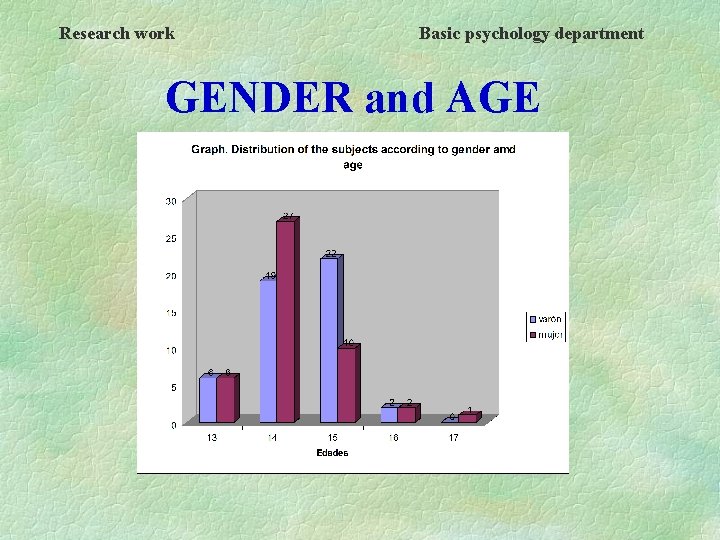 Research work Basic psychology department GENDER and AGE 