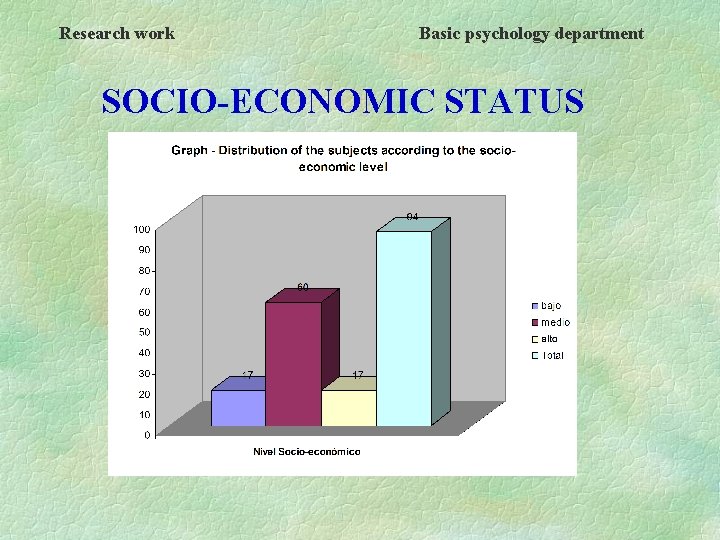 Research work Basic psychology department SOCIO-ECONOMIC STATUS 