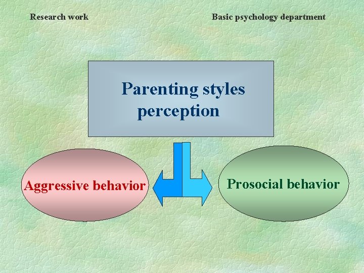 Research work Basic psychology department Parenting styles perception Aggressive behavior Prosocial behavior 