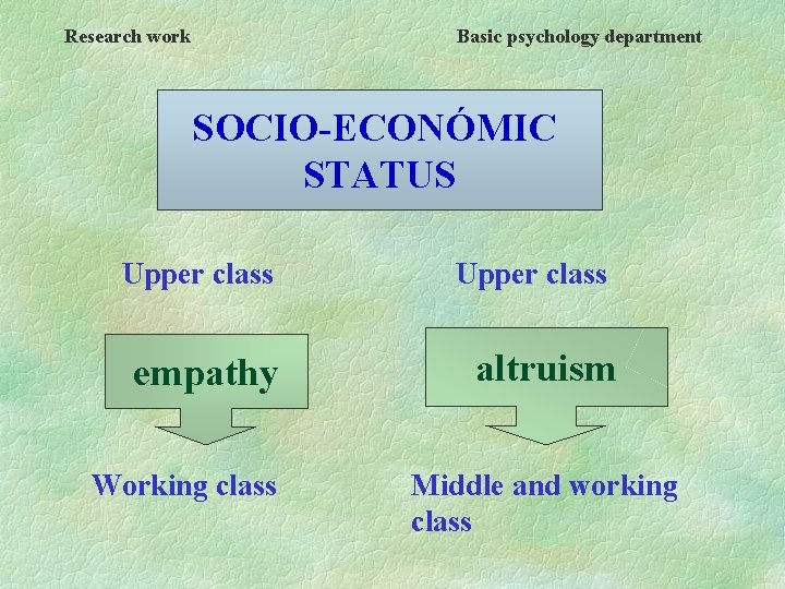 Research work Basic psychology department SOCIO-ECONÓMIC STATUS Upper class empathy Working class Upper class