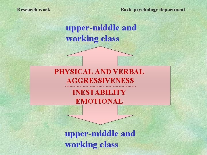 Research work Basic psychology department upper-middle and working class PHYSICAL AND VERBAL AGGRESSIVENESS -----------------------------------------------