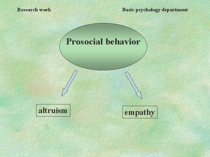 Research work Basic psychology department Prosocial behavior altruism empathy 