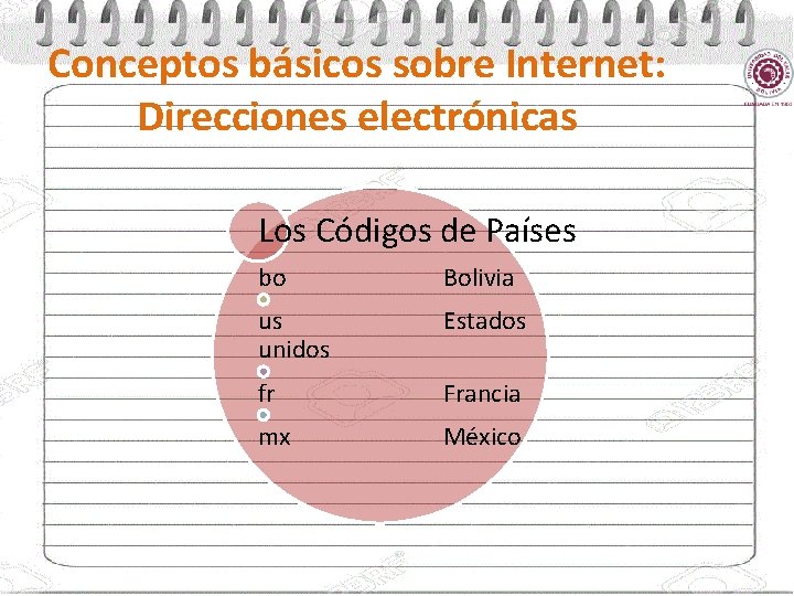 Conceptos básicos sobre Internet: Direcciones electrónicas Los Códigos de Países bo Bolivia us unidos