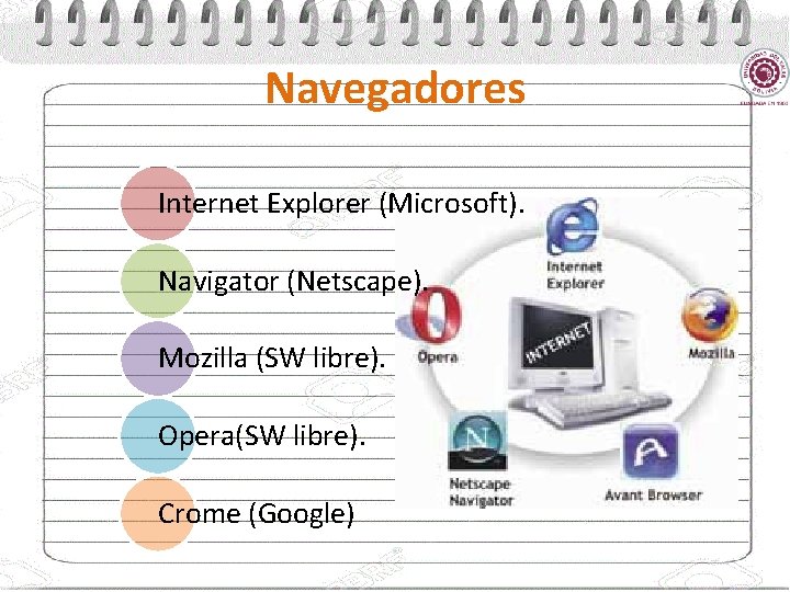 Navegadores Internet Explorer (Microsoft). Navigator (Netscape). Mozilla (SW libre). Opera(SW libre). Crome (Google) 