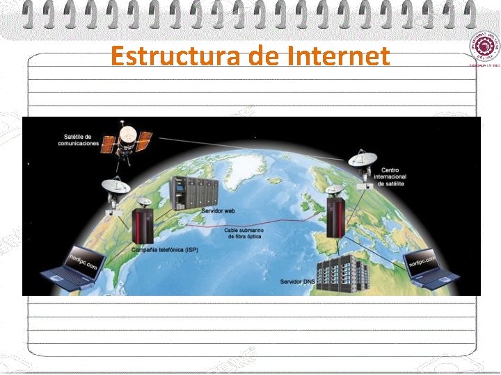 Estructura de Internet 