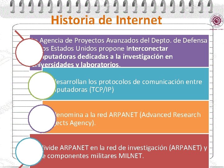 Historia de Internet La Agencia de Proyectos Avanzados del Depto. de Defensa de los