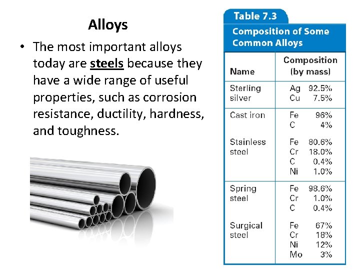 Alloys • The most important alloys today are steels because they have a wide