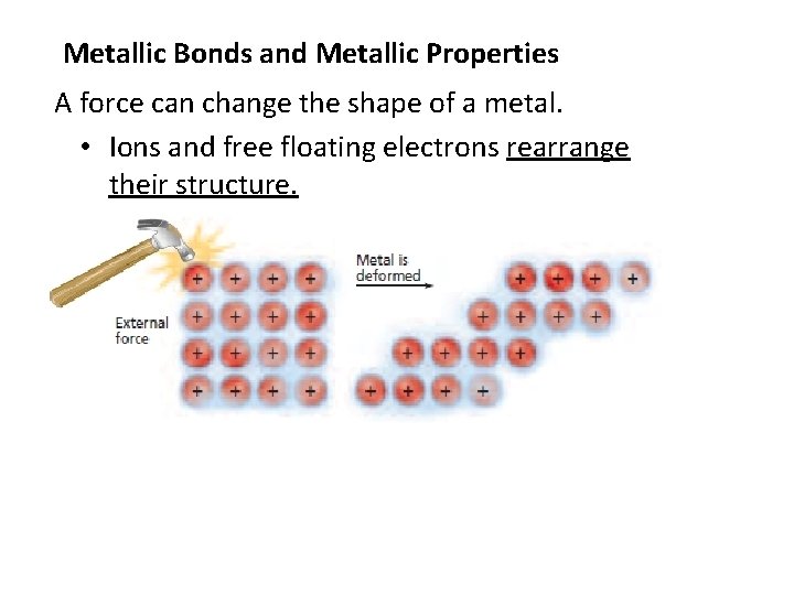 Metallic Bonds and Metallic Properties A force can change the shape of a metal.