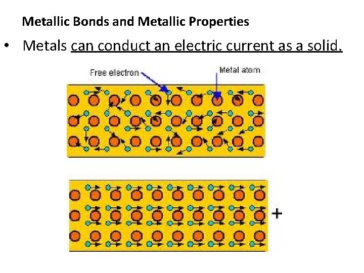 Metallic Bonds and Metallic Properties • Metals can conduct an electric current as a