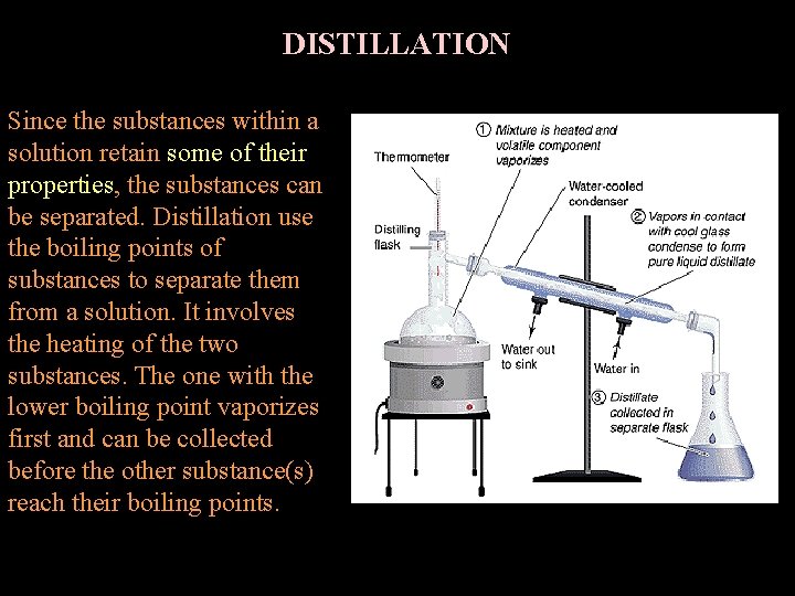 DISTILLATION Since the substances within a solution retain some of their properties, the substances
