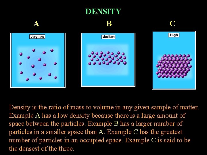 A DENSITY B C Density is the ratio of mass to volume in any