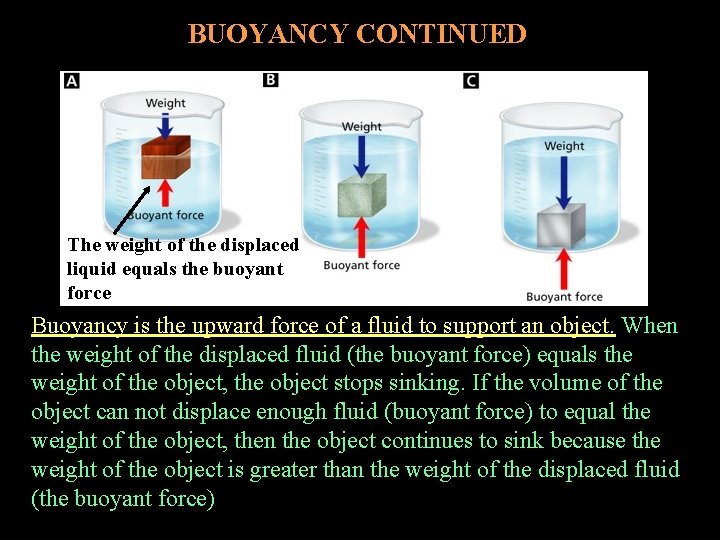 BUOYANCY CONTINUED The weight of the displaced liquid equals the buoyant force Buoyancy is