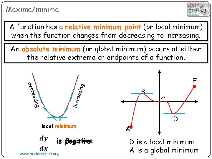 Maxima/minima A function has a relative minimum point (or local minimum) when the function