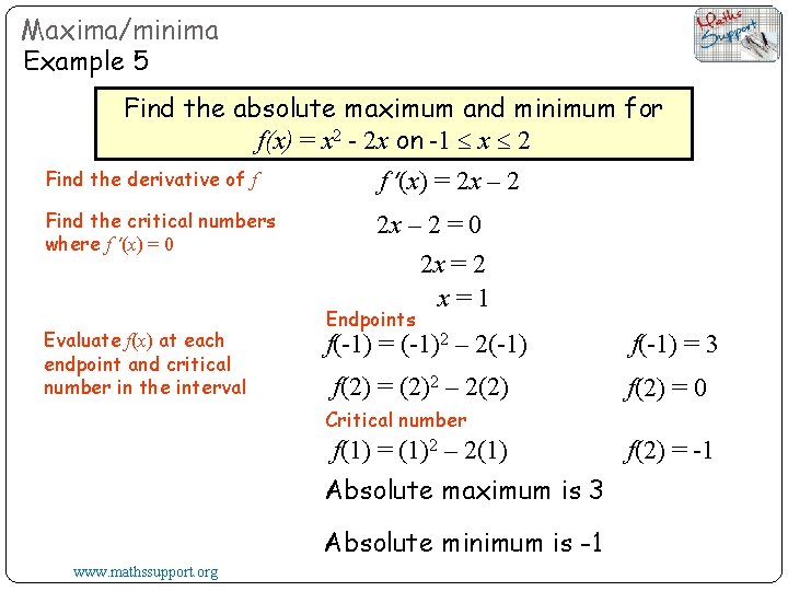 Maxima/minima Example 5 Find the absolute maximum and minimum for f(x) = x 2