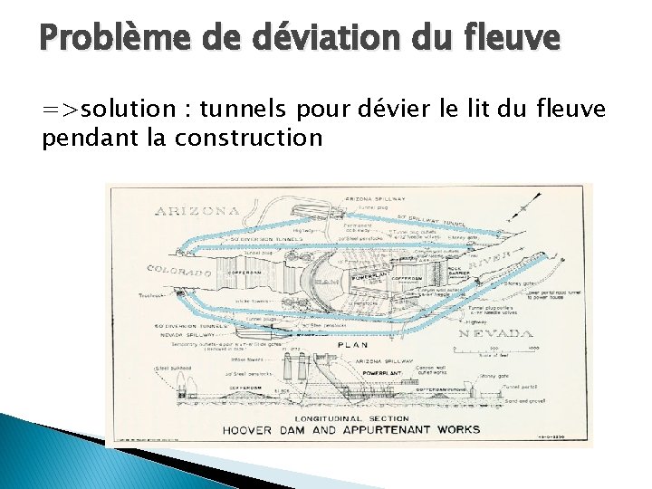 Problème de déviation du fleuve =>solution : tunnels pour dévier le lit du fleuve