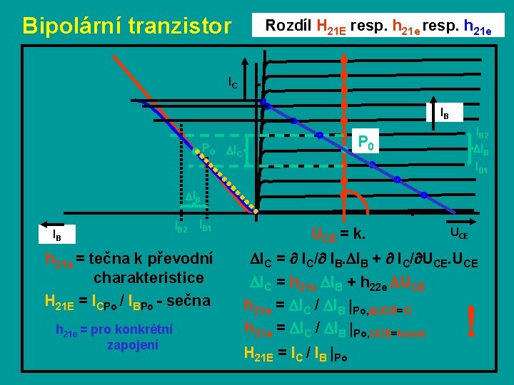 Bipolární tranzistor Rozdíl H 21 E resp. h 21 e IC IB IB 2