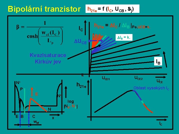 Bipolární tranzistor IC h 21 e = f (IC, UCB , j) h 21