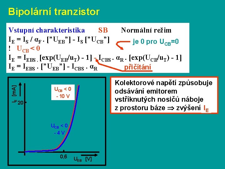 Bipolární tranzistor IE [m. A] Vstupní charakteristika SB Normální režim IE = IS /