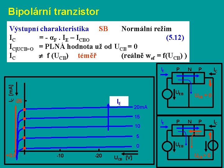 Bipolární tranzistor Výstupní charakteristika SB Normální režim IC = - αF. IE – ICBO