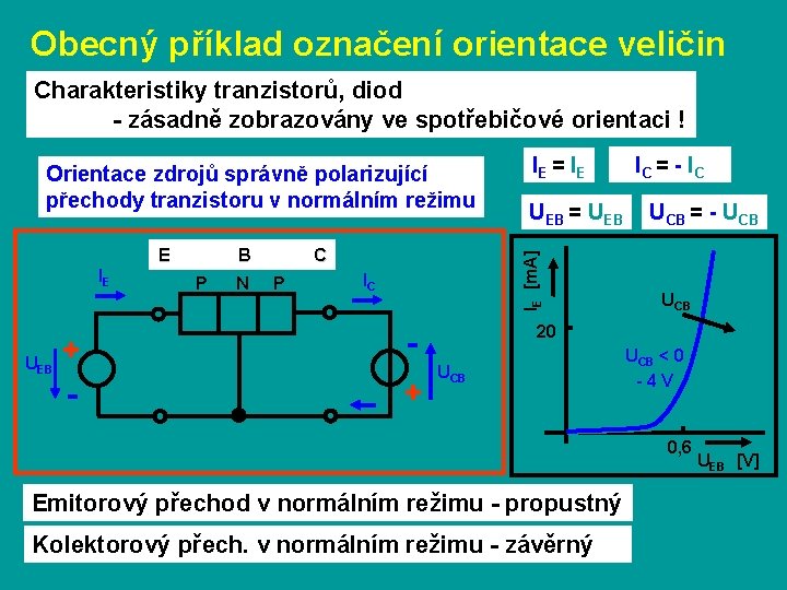 Obecný příklad označení orientace veličin Charakteristiky tranzistorů, diod - zásadně zobrazovány ve spotřebičové orientaci