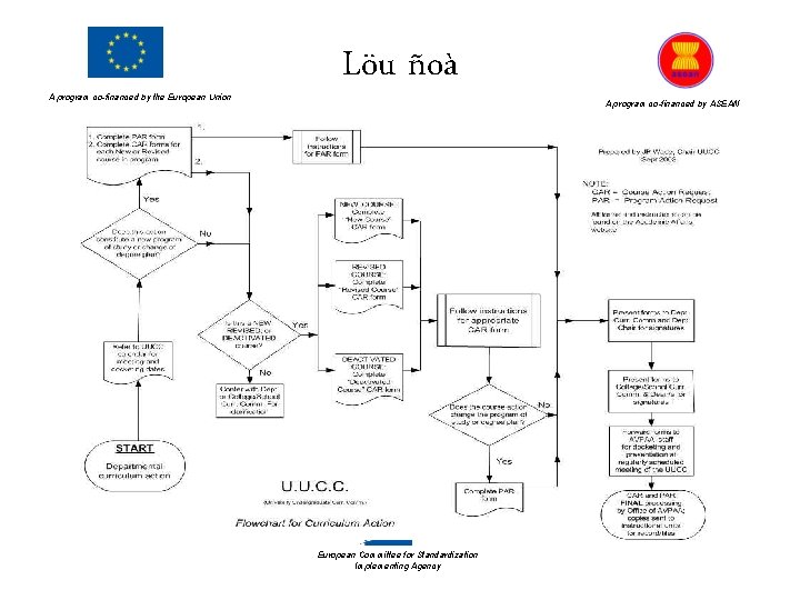 A program co-financed by the European Union Löu ñoà European Committee for Standardization Implementing