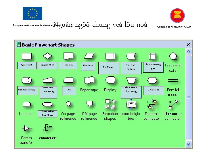 Ngoân ngöõ chung veà löu ñoà A program co-financed by the European Union Quaù