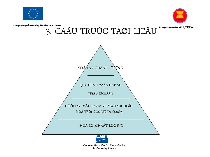 A program co-financed by by thethe European Union A program co-financed European 3. CAÁU