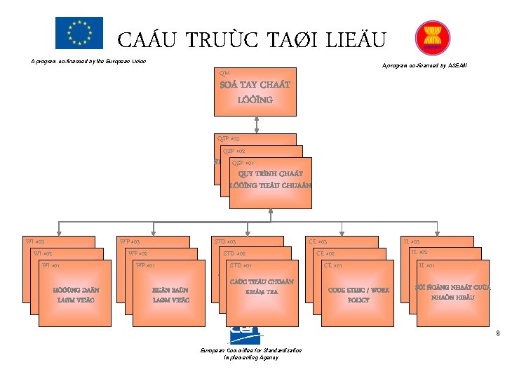 CAÁU TRUÙC TAØI LIEÄU A program co-financed by the European Union A program co-financed