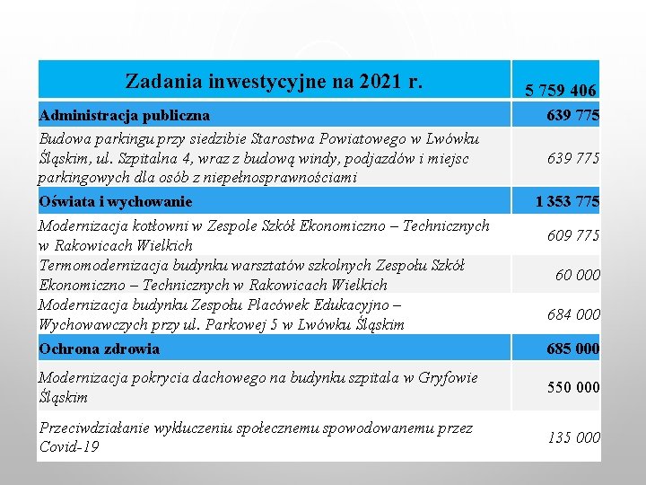 Zadania inwestycyjne na 2021 r. Administracja publiczna Budowa parkingu przy siedzibie Starostwa Powiatowego w