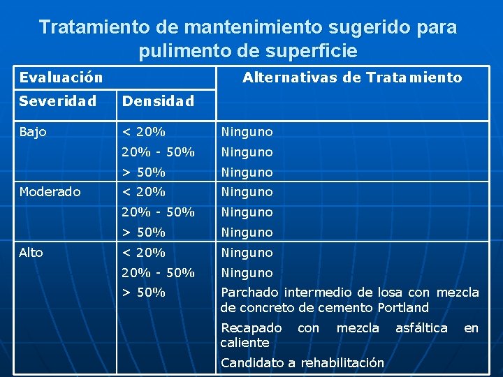 Tratamiento de mantenimiento sugerido para pulimento de superficie Evaluación Alternativas de Tratamiento Severidad Densidad