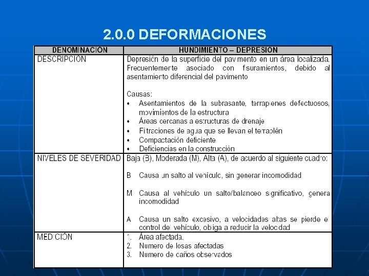 2. 0. 0 DEFORMACIONES 