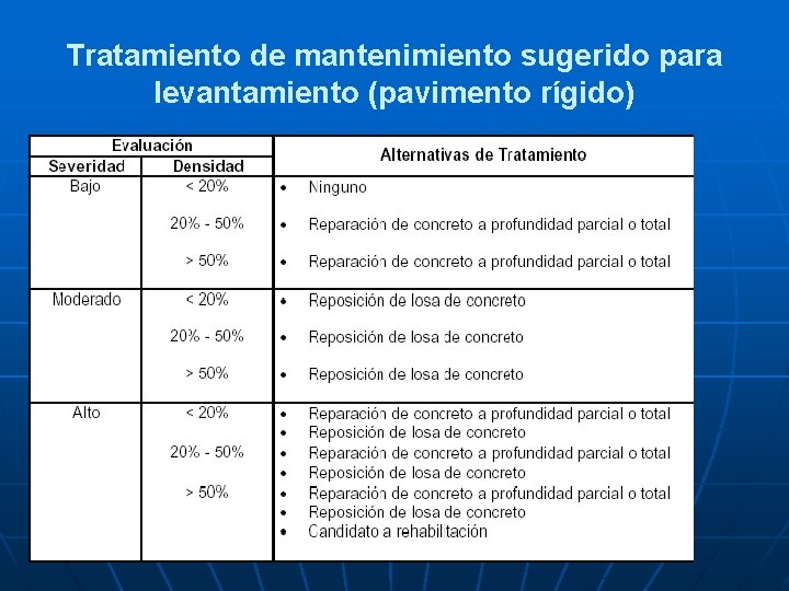 Tratamiento de mantenimiento sugerido para levantamiento (pavimento rígido) 