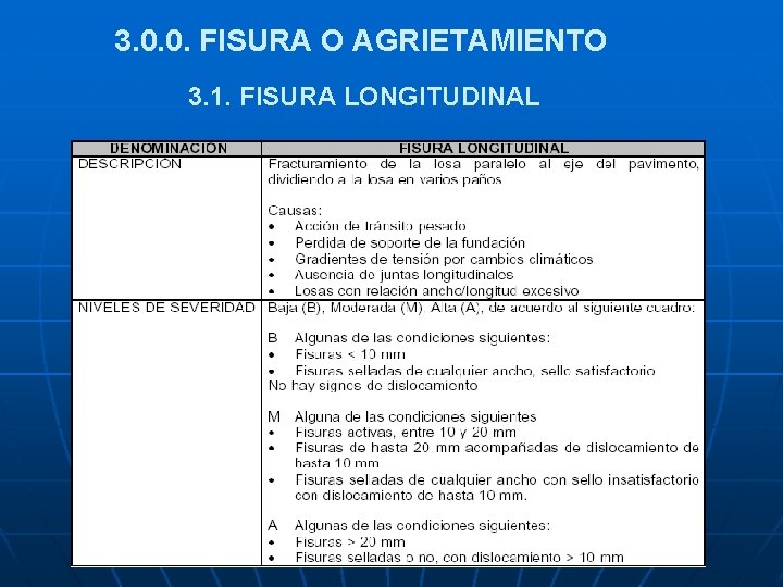 3. 0. 0. FISURA O AGRIETAMIENTO 3. 1. FISURA LONGITUDINAL 